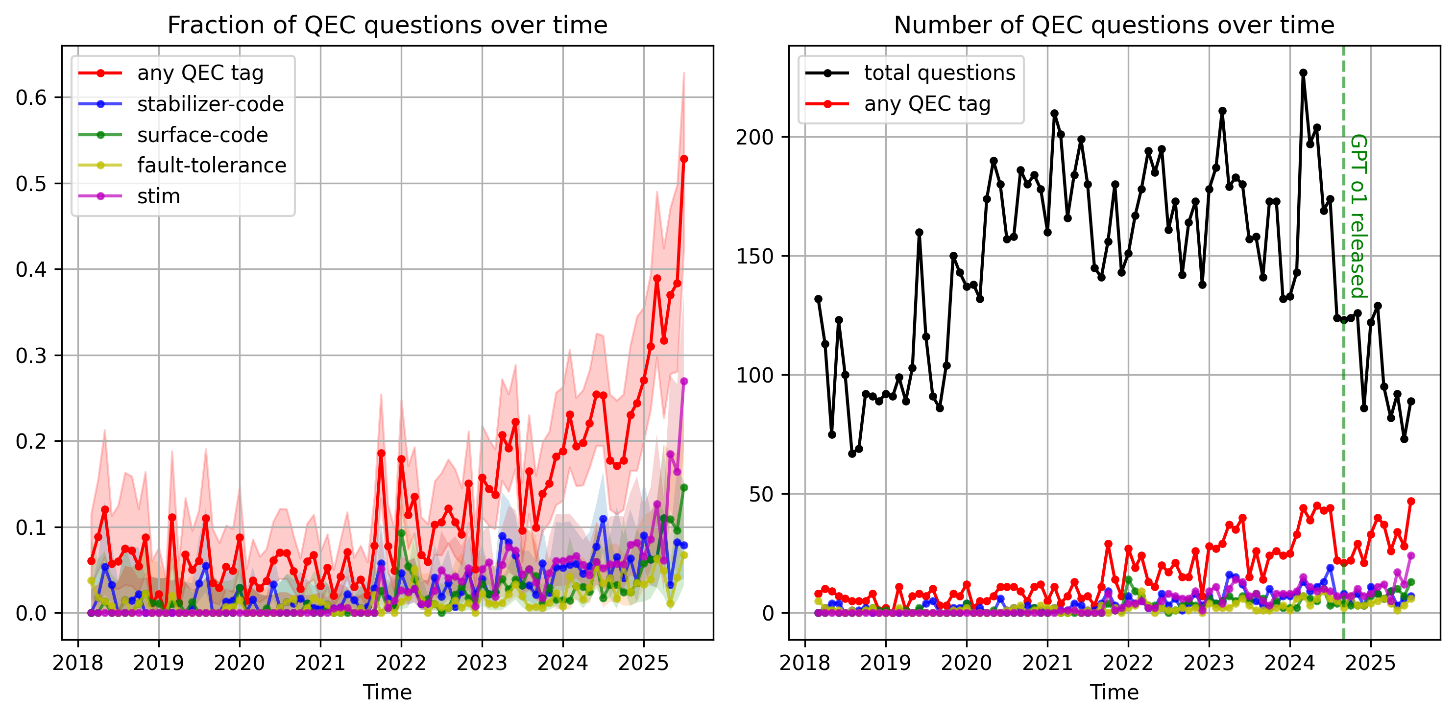 QEC question fractions